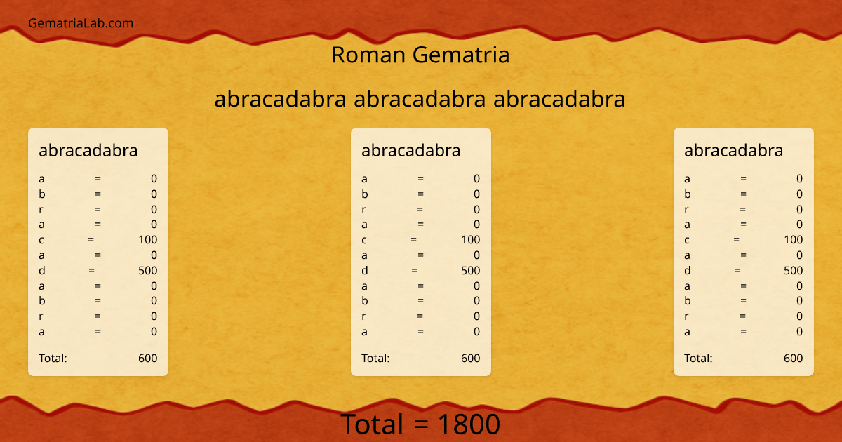 abracadabra abracadabra abracadabra in roman Gematria